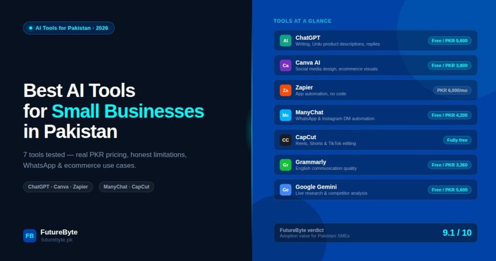 AI tools for small businesses in Pakistan 2026